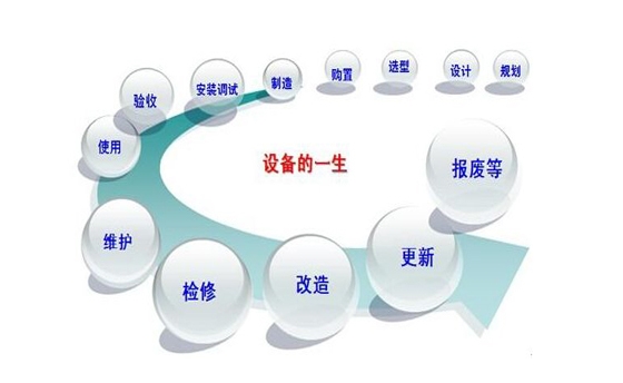 做好精益设备管理，提高设备综合效率